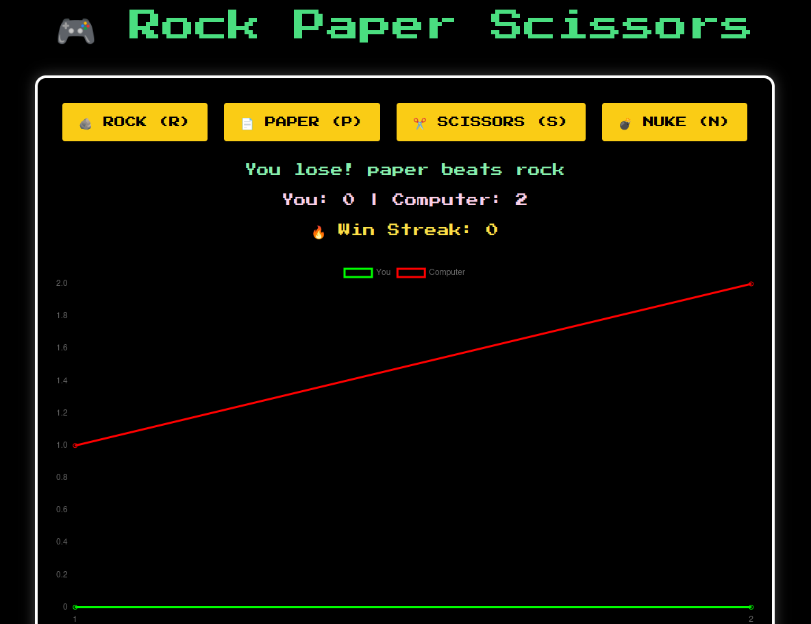 Rock Paper Smart